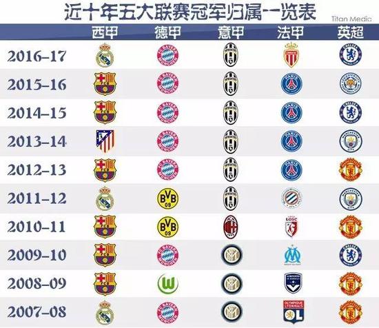 年歐冠賽制